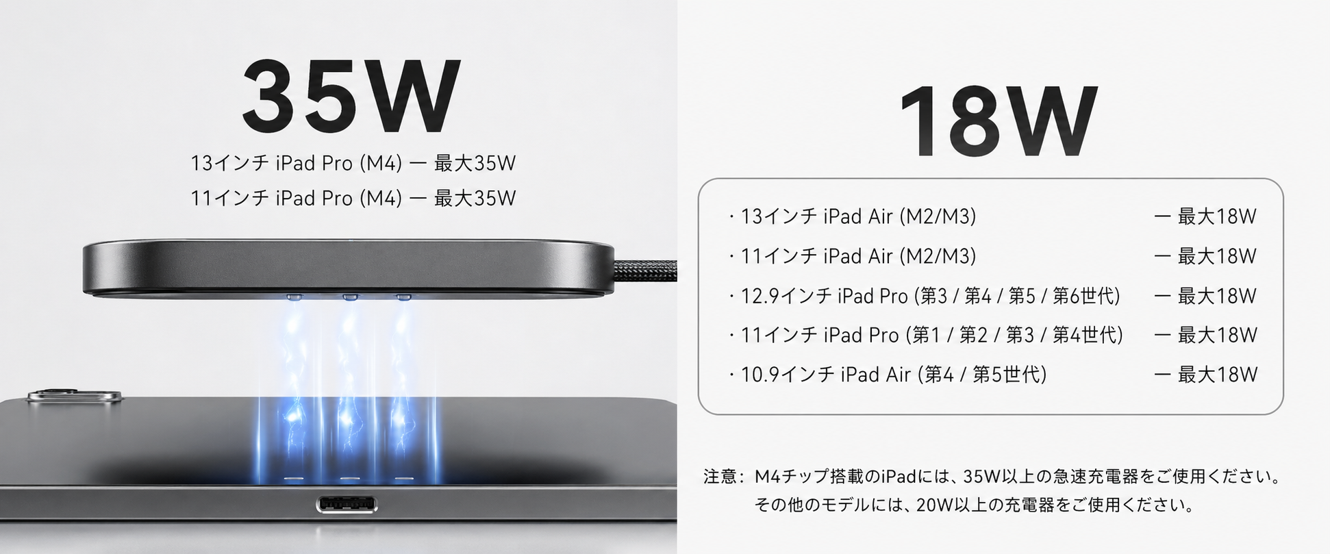35Wおよび18WのUSB-C充電器とiPad Pro/Airの画像