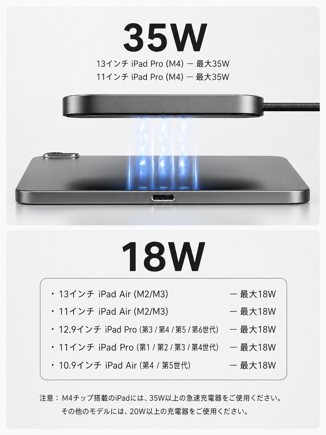 35W & 18W USB-C電源アダプター - iPad対応